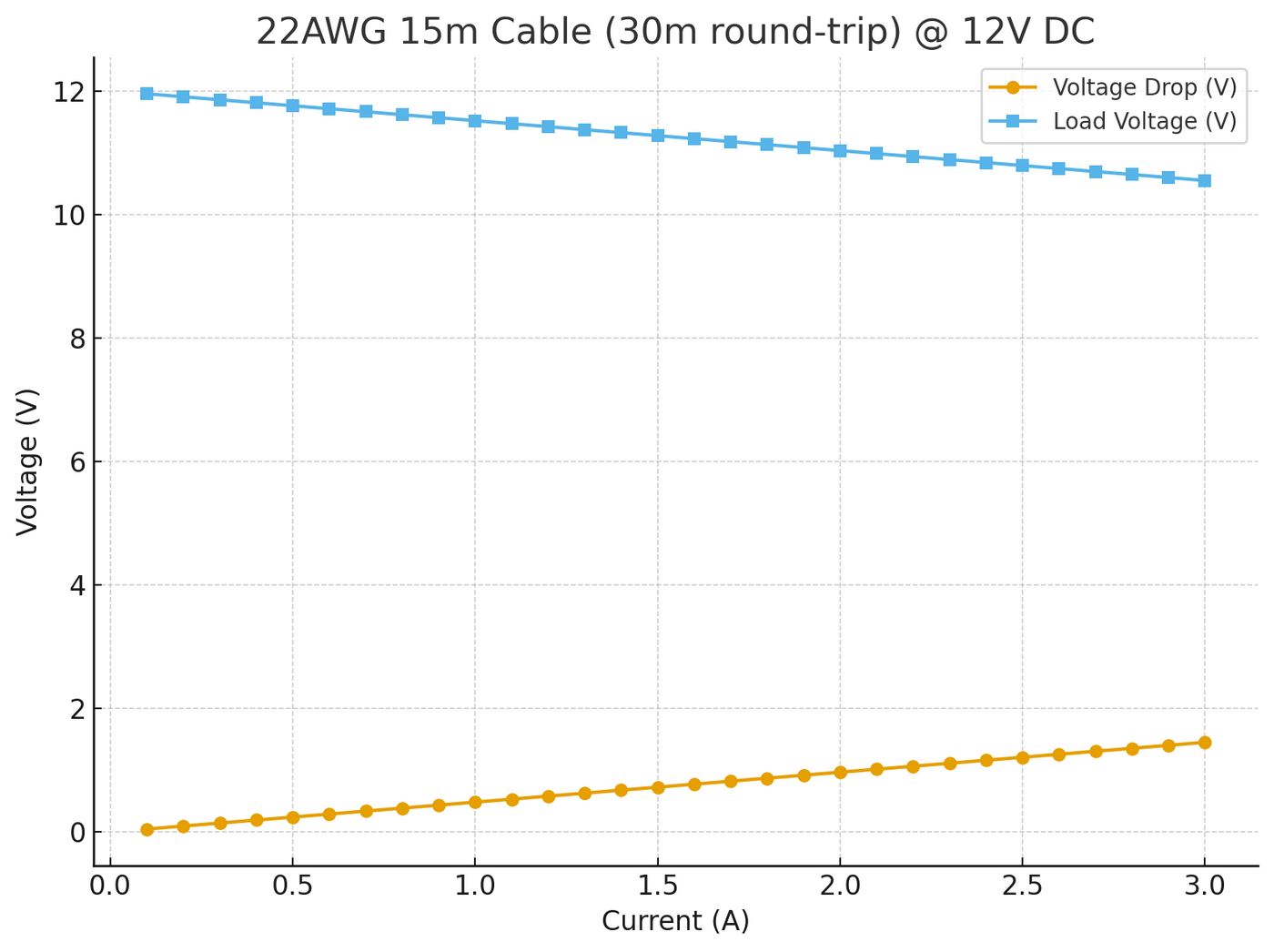 How Far Can You Run LED Stair Light Cables? A Guide to Voltage Drop at 12V DC