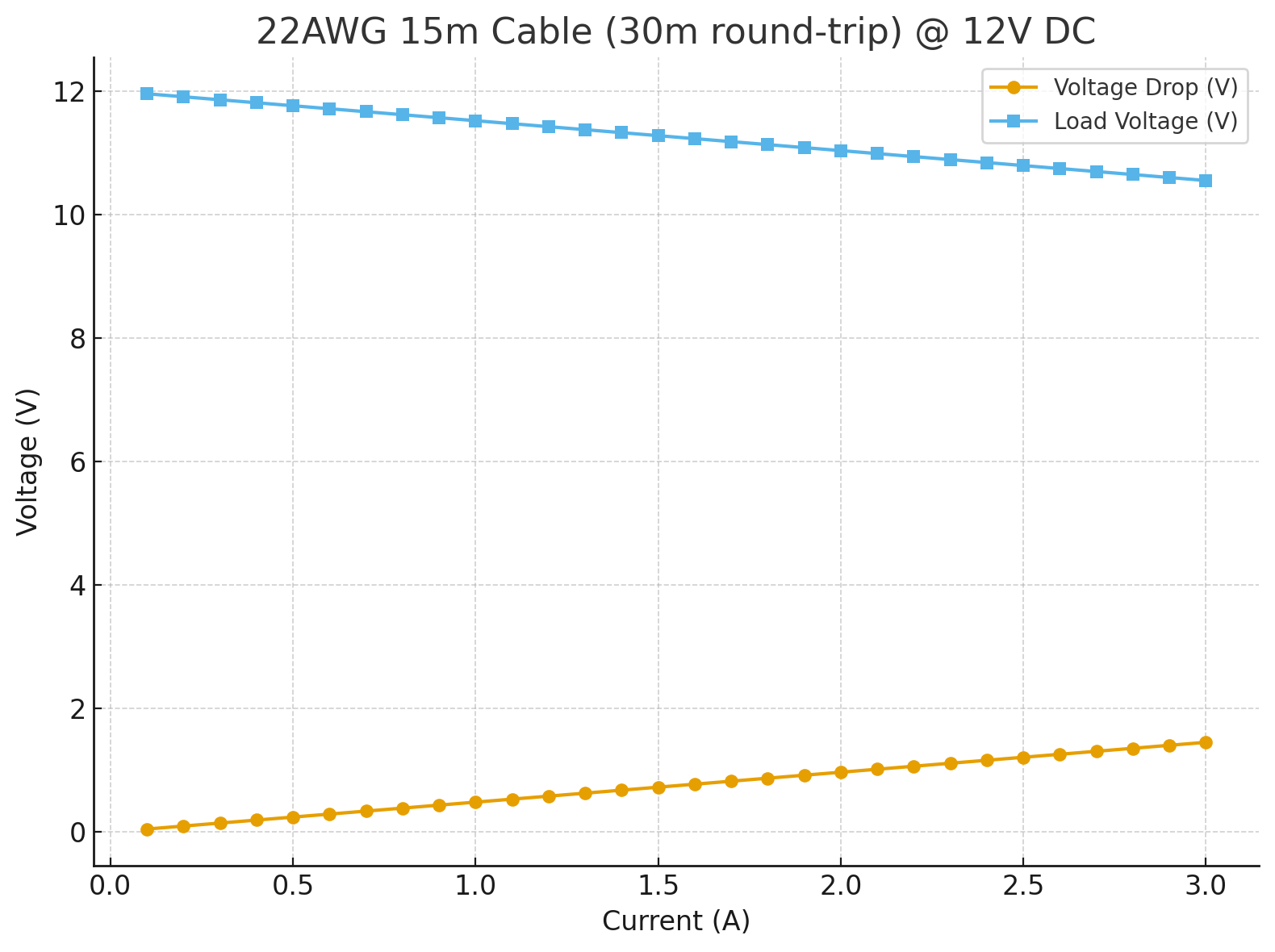 How Far Can You Run LED Stair Light Cables? A Guide to Voltage Drop at 12V DC